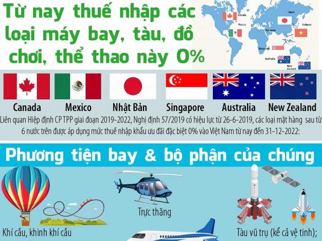 Kinh doanh - Người Việt sắp được mua tàu, máy bay, đồ chơi... thuế 0%