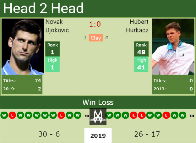 Wimbledon ngày 5: Tay vợt Việt Nam bùng nổ, hiện tượng 15 tuổi bay cao - 2
