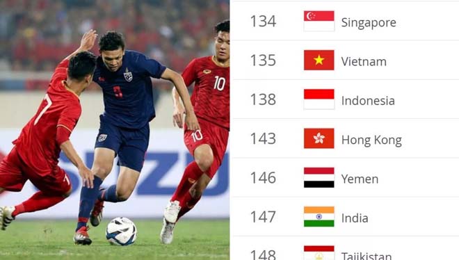 ĐT Việt Nam nhảy vọt bảng xếp hạng FIFA: 10 năm bão tố, vượt Thái Lan thế nào? - 1