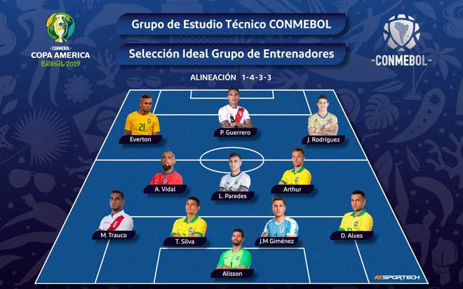 Đội hình tiêu biểu Copa America