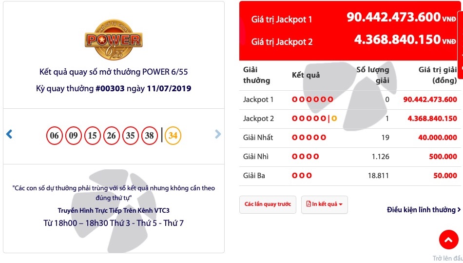 Kết quả kỳ quay 303 của Power 6/55 đã tìm ra chủ nhân jackpot 2, nhưng jackpot 1 hơn 90 tỉ đồng vẫn vô chủ. (Ảnh chụp màn hình)