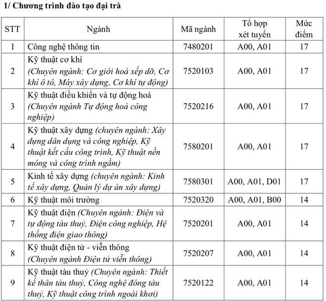 Trường Đại học GTVT TP.HCM, ĐH Công nghệ GTVT công bố điểm chuẩn dự kiến - 1