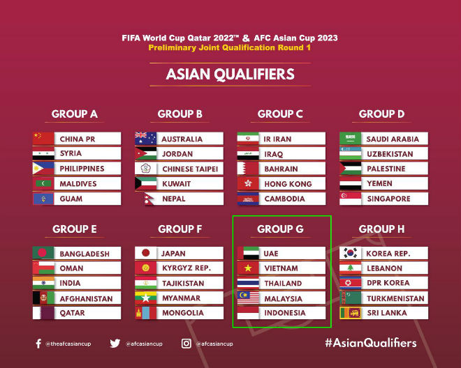 Choáng váng kết quả ĐT Việt Nam vòng loại World Cup 2022: Đại chiến Đông Nam Á, so tài UAE - 1