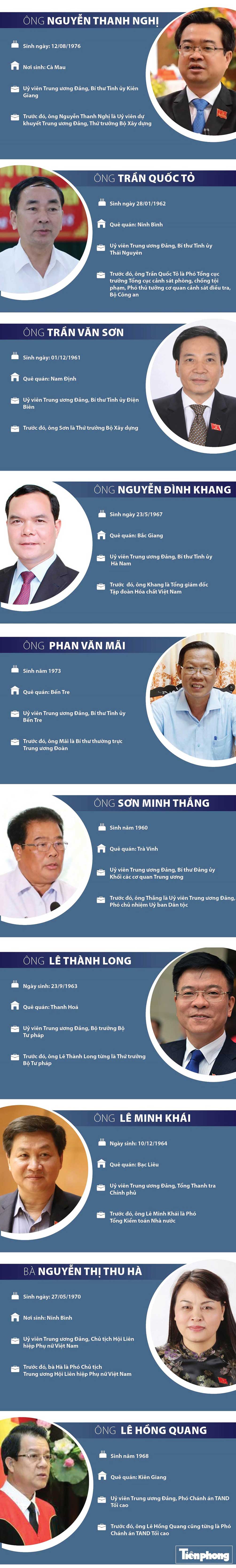 10 Ủy viên Trung ương từng được Bộ Chính trị điều động, luân chuyển - 1