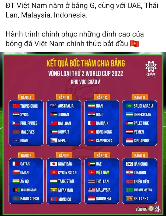Kết quả bốc thăm chia bảng vòng loại thứ 2 World Cup 2022, trong đó Việt Nam thuộc bảng G cùng với 3 đại diện khác của Đông Nam Á.