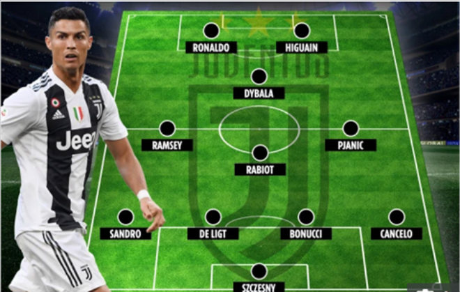 Đội hình trong mơ của Juventus