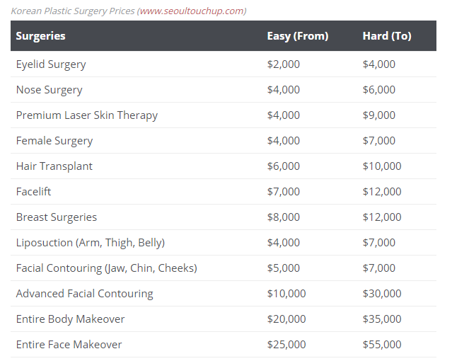 Số liệu được trang Seoul TouchUp tổng hợp