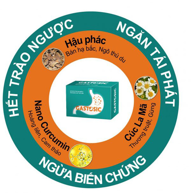 5 bài thuốc hỗ trợ chữa trào ngược dạ dày bằng Đông y - 2