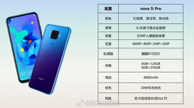 Huawei nova 5i Pro đi kèm camera chất, sạc nhanh hơn Galaxy S10 - 1