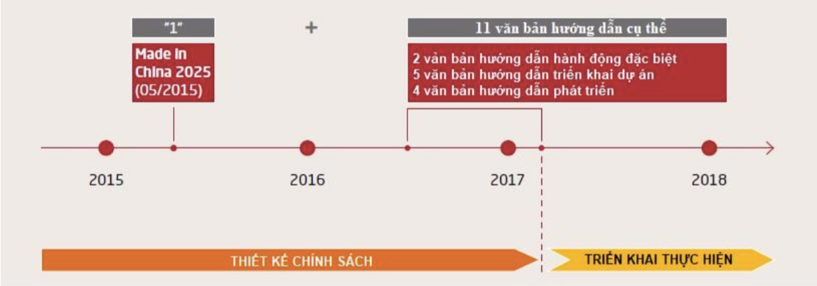 Tình hình triển khai kế hoạch "Made in China 2025". Ảnh: VCES.