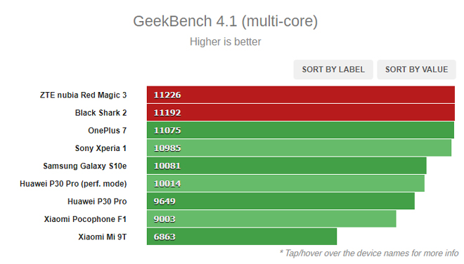 Điểm hiệu năng đa lõi.