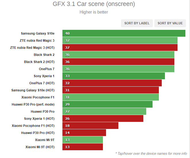 Thử nghiệm GFX Bench 3.1 Car 2.