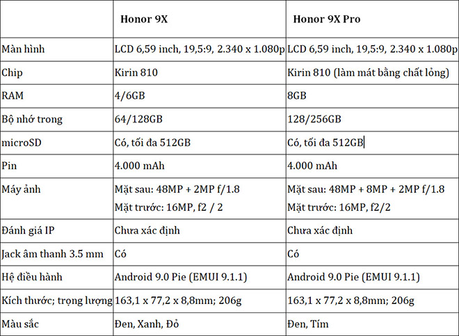 Các thông số kỹ thuật của bộ đôi smartphone mà Honor vừa ra mắt.