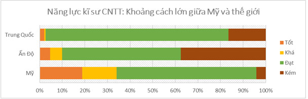Bí quyết thành công trong ngành IT không phải từ tấm bằng đại học - 1