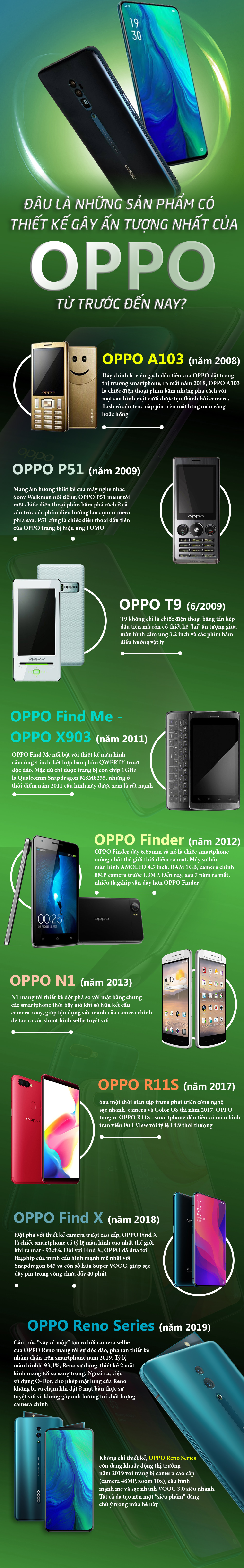 Đâu là những sản phẩm có thiết kế gây ấn tượng nhất của OPPO từ trước đến nay? - 1
