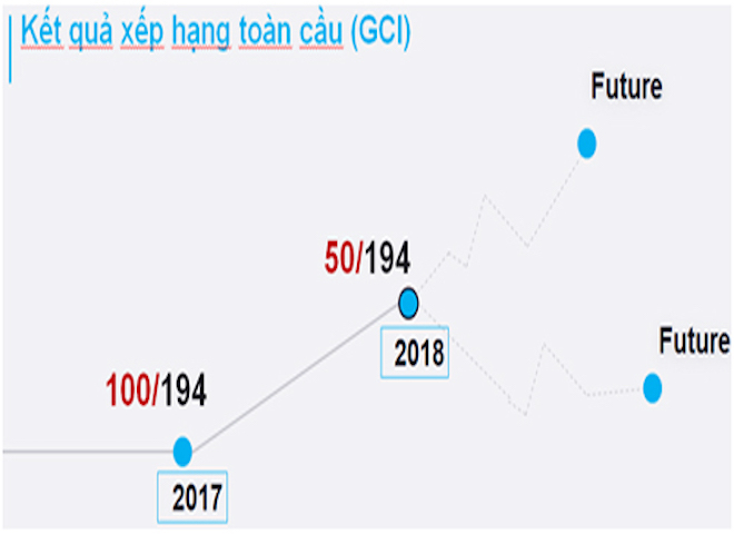 Tình hình an ninh mạng tại Việt Nam như thế nào so với thế giới? - 1