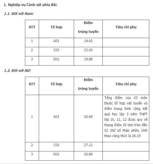 Học viện Cảnh sát nhân dân vừa công bố điểm chuẩn đại học hệ chính quy năm 2019 - 1