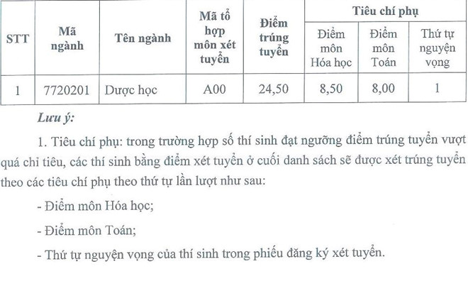 Điểm chuẩn Đại học Dược Hà Nội, Đại học Y Dược TP.HCM - 1