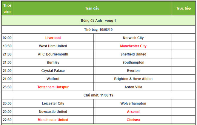 Ngoại hạng Anh tưng bừng vòng 1: MU háo hức ra mắt bom tấn, &#34;vua&#34; Man City thị uy - 4