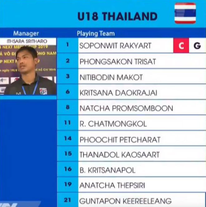 U18 Thái Lan - U18 Campuchia: Hiệp 2 không tưởng, ngỡ ngàng &#34;đại địa chấn&#34; - 2