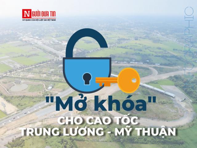 Kinh doanh - "Mở khóa" cho cao tốc Trung Lương - Mỹ Thuận về đích đúng hẹn