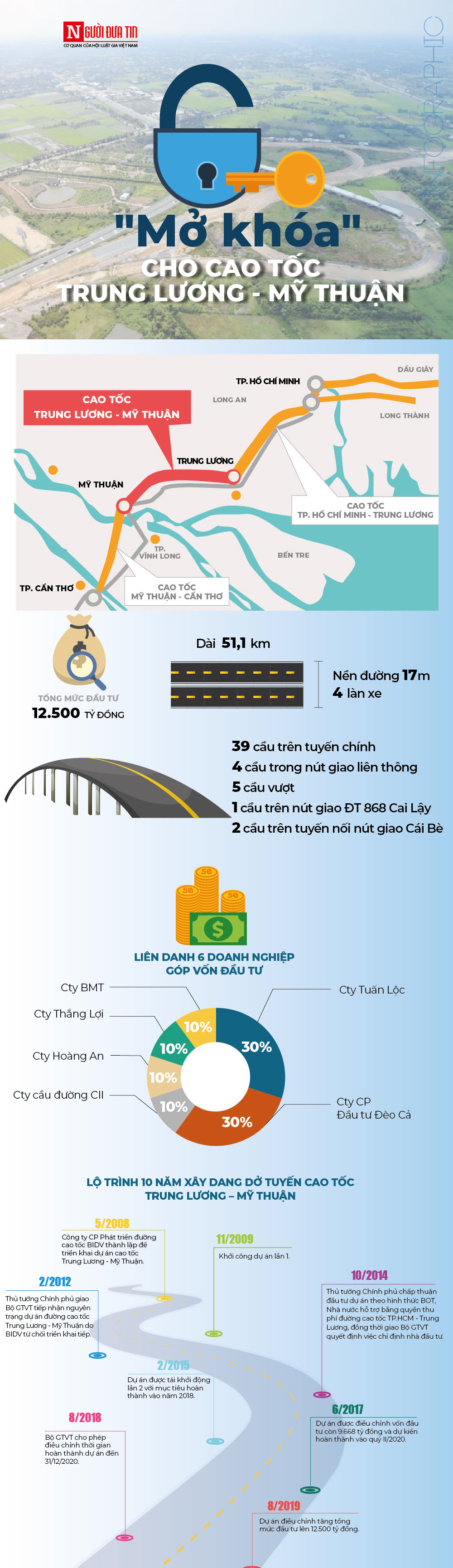 "Mở khóa" cho cao tốc Trung Lương - Mỹ Thuận về đích đúng hẹn - 1