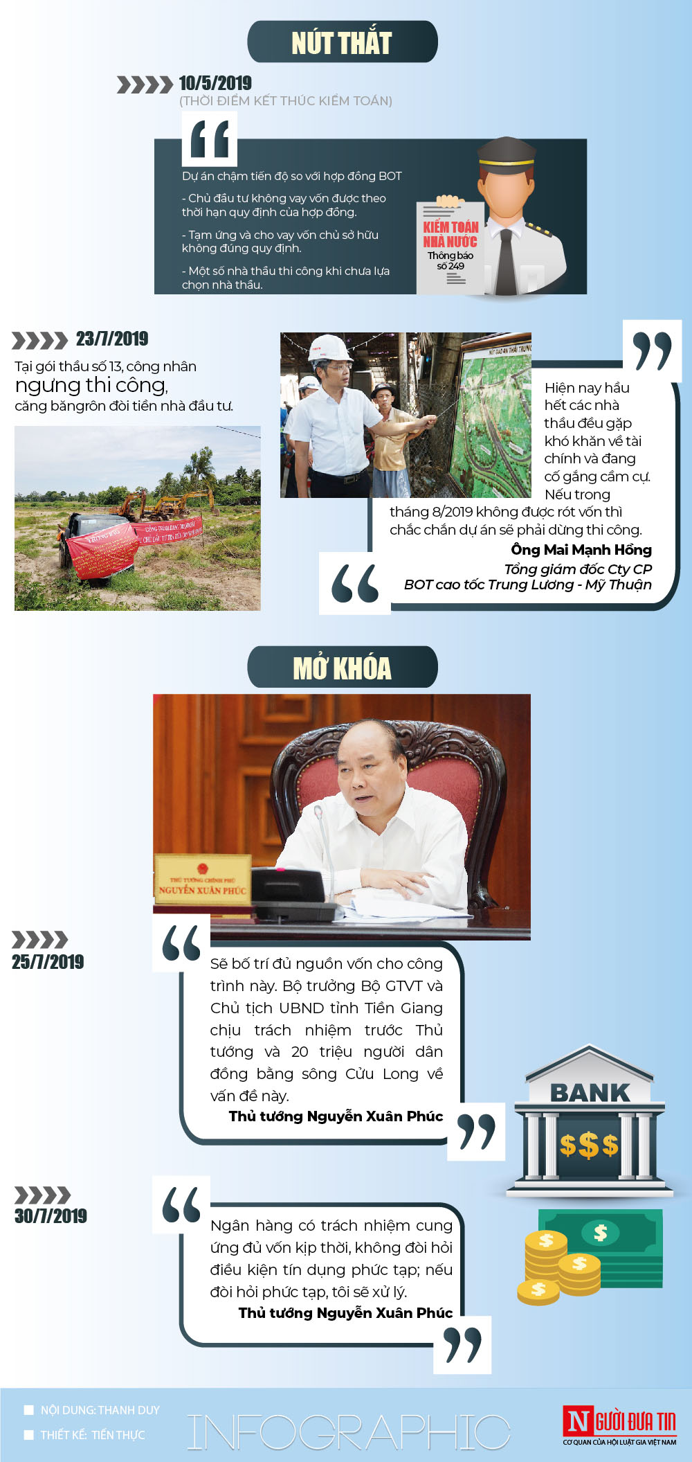 "Mở khóa" cho cao tốc Trung Lương - Mỹ Thuận về đích đúng hẹn - 2