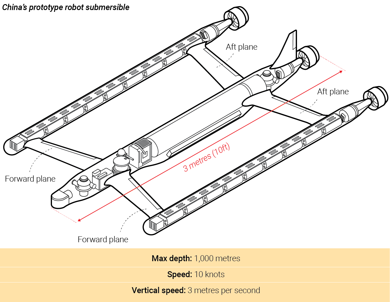 Thiết kế đặc biệt của tàu ngầm "Rồng Biển"