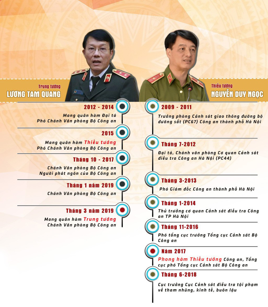 [Infographic] Chân dung 2 tướng công an được bổ nhiệm làm Thứ trưởng Bộ Công an - 1
