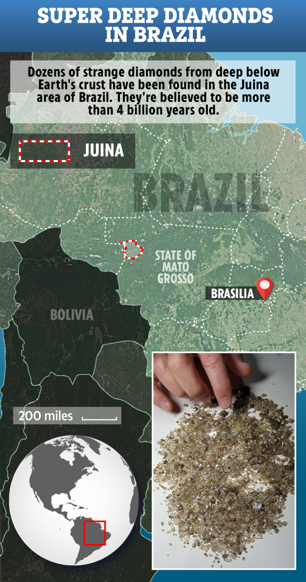 Các nhà khoa học phát hiện dấu vết của mỏ kim&nbsp; cương từ núi lửa phun trào ở Juina, Brazil.