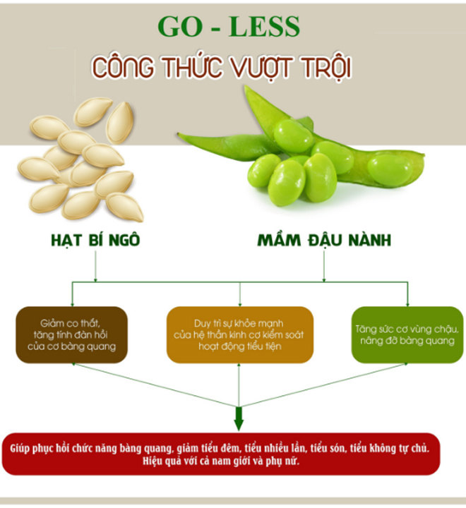 Đi tiểu 2 - 3 lần/ đêm - Chuyên gia cảnh báo nhiều bệnh nguy hiểm - 4