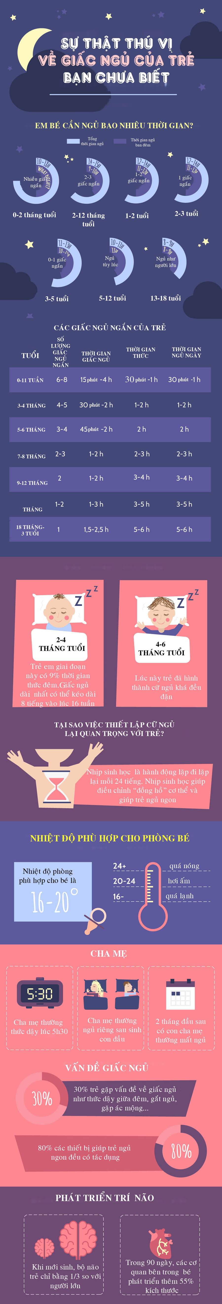 Những điều thú vị về giấc ngủ của trẻ mà cha mẹ chưa biết - 1