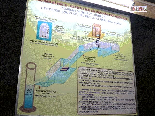 Tin tức trong ngày - Video: Cận cảnh căn hầm từng là xưởng in tuyệt mật giữa Sài Gòn