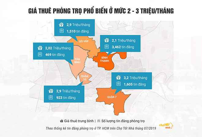 Thuê phòng trọ vừa ý với giá hợp lý ở đâu cho tân sinh viên TP HCM? - 2