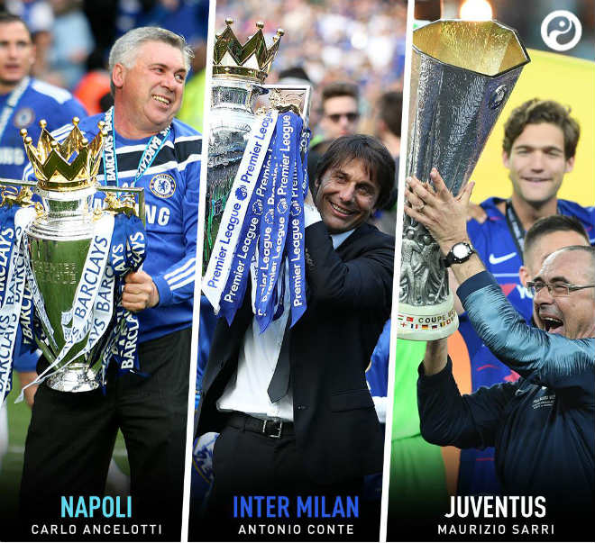 Siêu HLV Serie A 2019/20: &#34;Người cũ&#34; Chelsea tái ngộ, đua vô địch khó đoán - 1