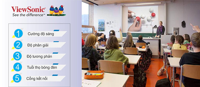 5 điều cần biết khi mua máy chiếu cho năm học mới 2020. - 2