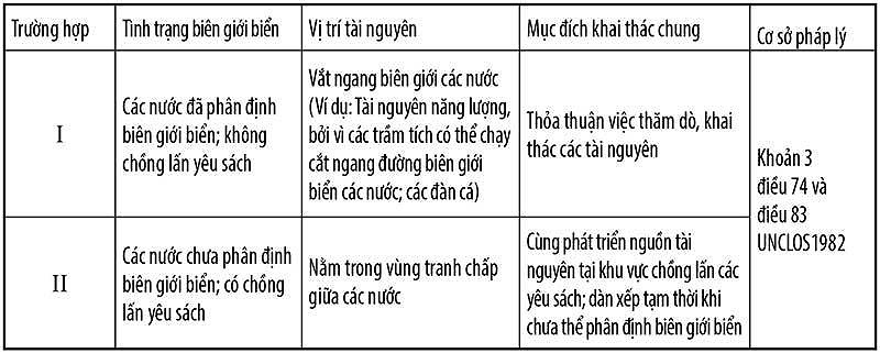 Pháp lý việc Trung Quốc muốn ‘ăn chia’ 60/40 ở biển Đông - 2