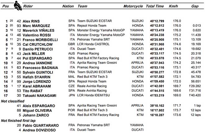 Đua xe MotoGP, British GP: Siêu kỳ tích giật chiến thắng 0,013 giây - 6
