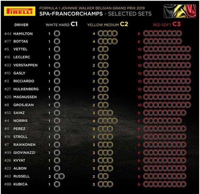 Bộ lốp thi đấu của các xe (từ Pirelli)