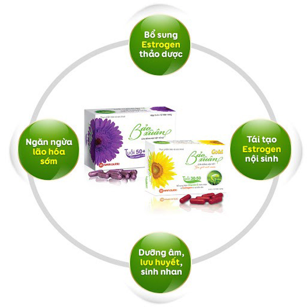 Estrogen là gì? Những ảnh hưởng ít biết của estrogen đến cơ thể người phụ nữ - 3