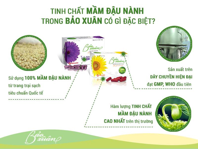 Uống tinh chất mầm đậu nành có tốt không? - Công bố mới nhất 2019 - 2