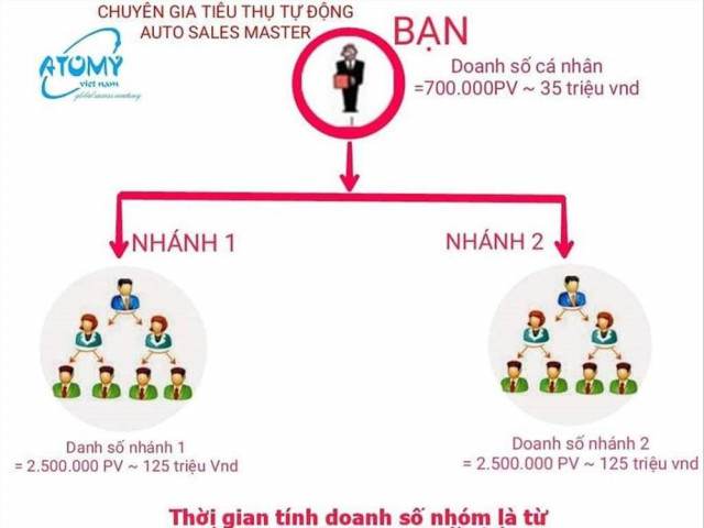 Bóng ma đa cấp biến tướng lại hiện hình