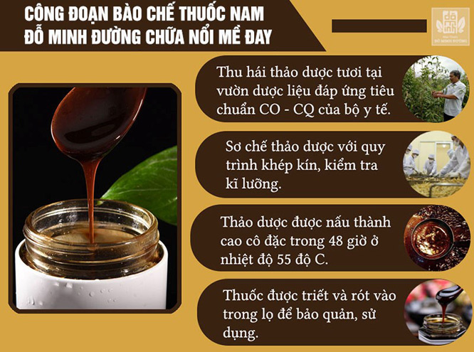 Quy trình bào chế thuốc của Đỗ Minh Đường