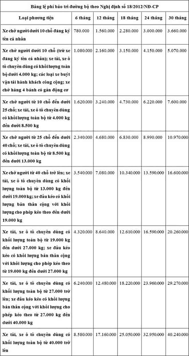 Thủ tục và trình tự đăng kí xe ô tô mới nhất theo quy định hiện hành - 2