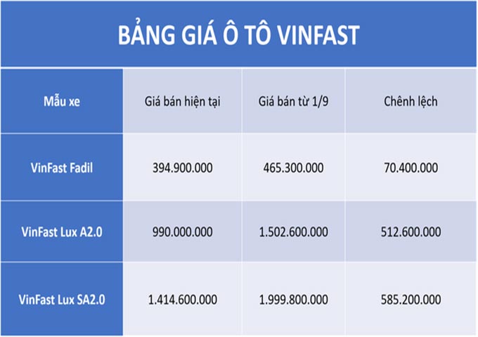 Bảng giá bán xe 2019 được hãng xe Việt công bố mới đây.