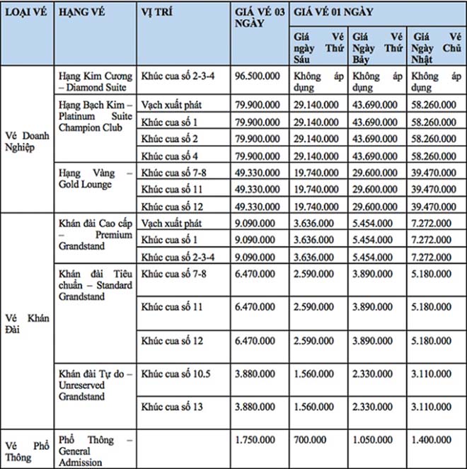 Formula 1 công bố lịch đua chặng Hà Nội - Việt Nam - 2