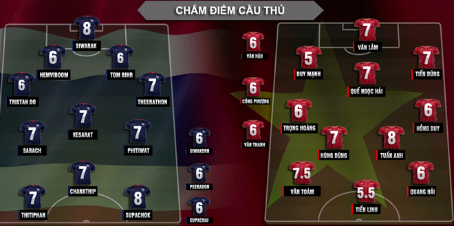 Chấm điểm Thái Lan đấu Việt Nam: Tuấn Anh rực sáng lấn át &#34;Messi Thái&#34; - 4
