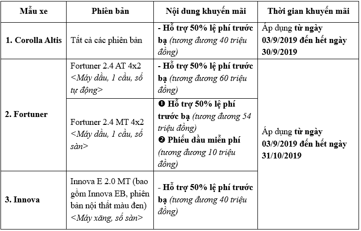 Cú huých cho thị thường xe thêm nhộn nhịp cuối năm của Toyota - 7