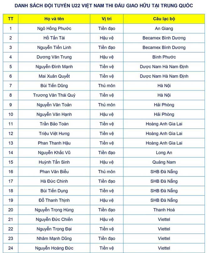 U23 Việt Nam chốt danh sách đấu Trung Quốc: Viện binh chất lượng từ ĐTQG - 2