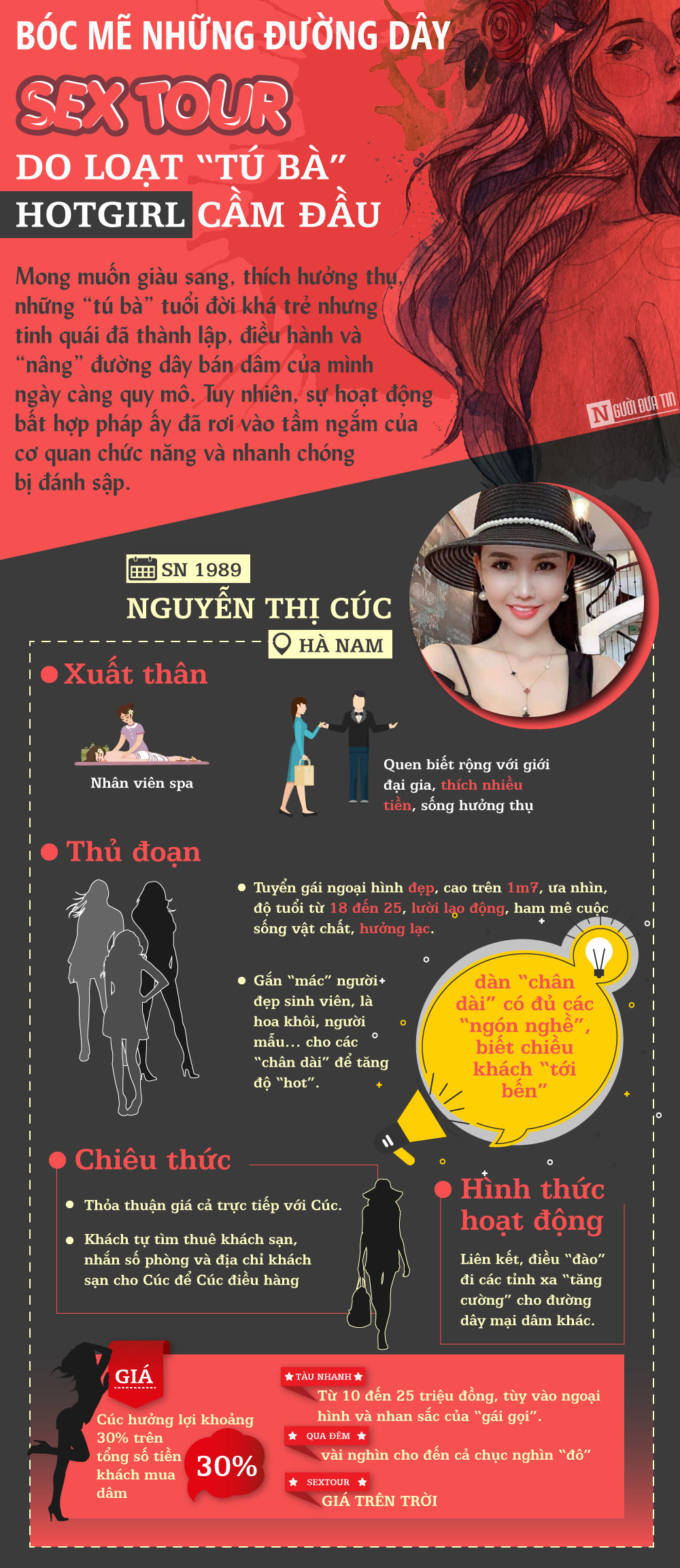 [Info] Bí mật về những đường dây sextour do loạt “tú bà” hotgirl cầm đầu - 1